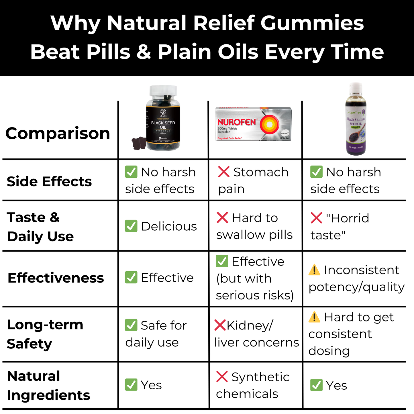 Black Seed & Honey Menopausal Joint Relief Gummies