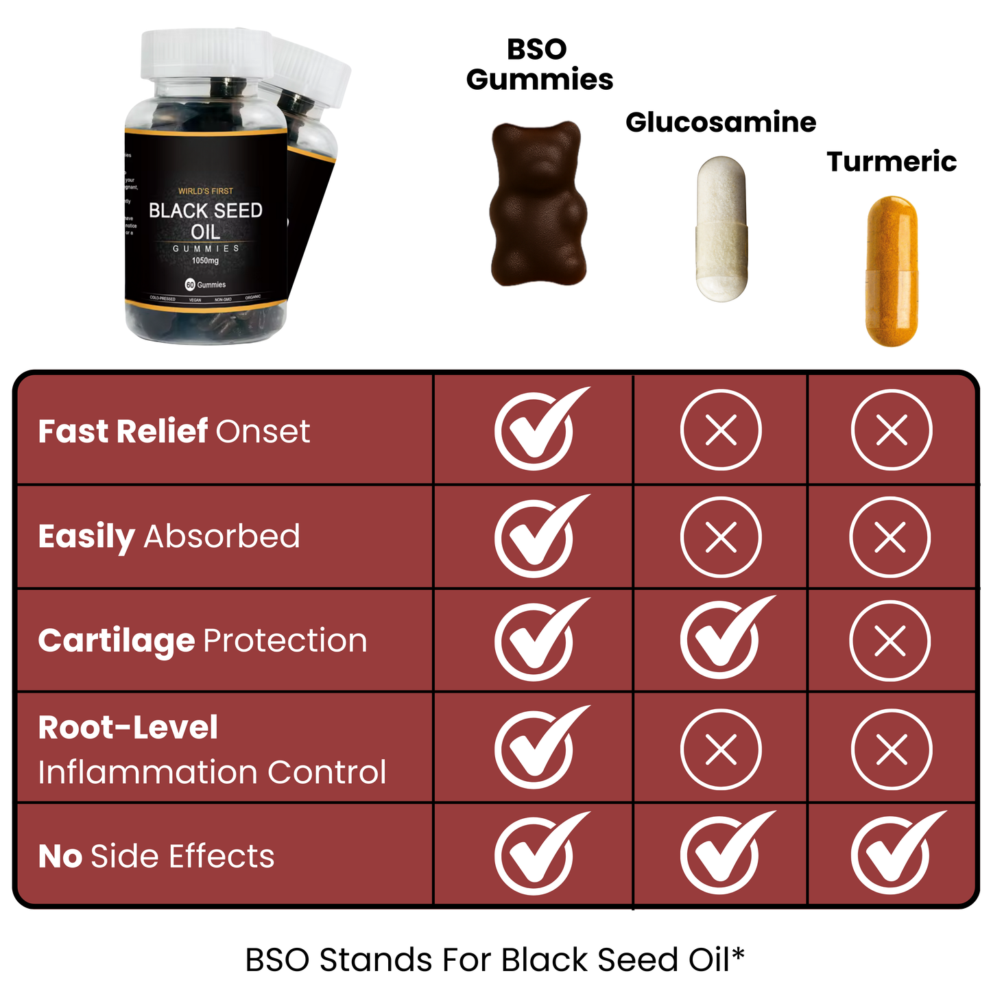 Black Seed Oil & Honey Joint Relief Gummies