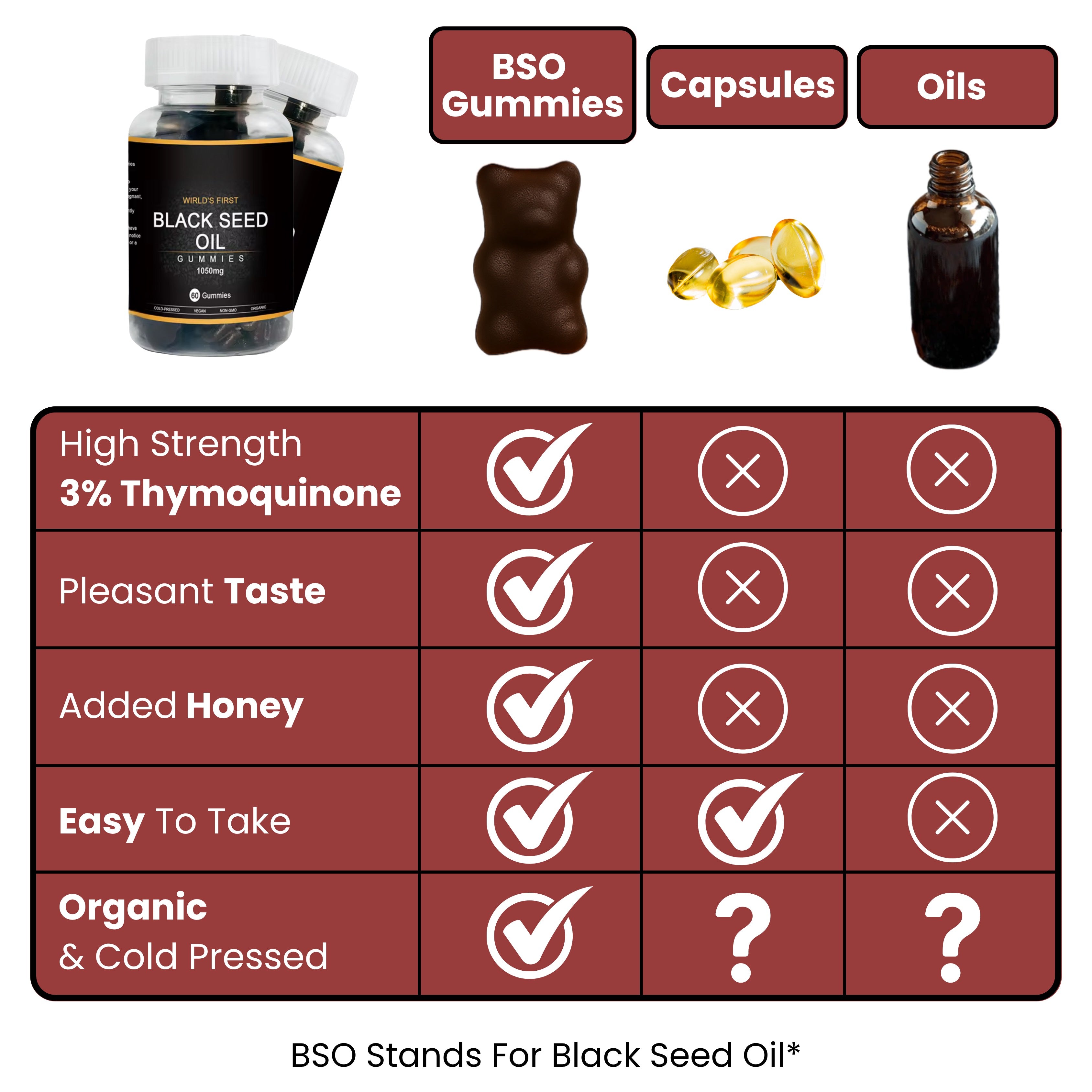 Black Seed & Honey Gummies