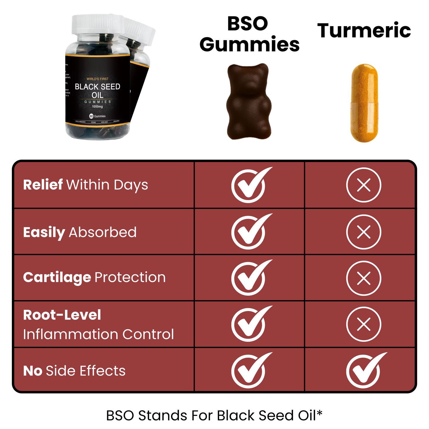 Black Seed & Honey Joint Relief Gummies