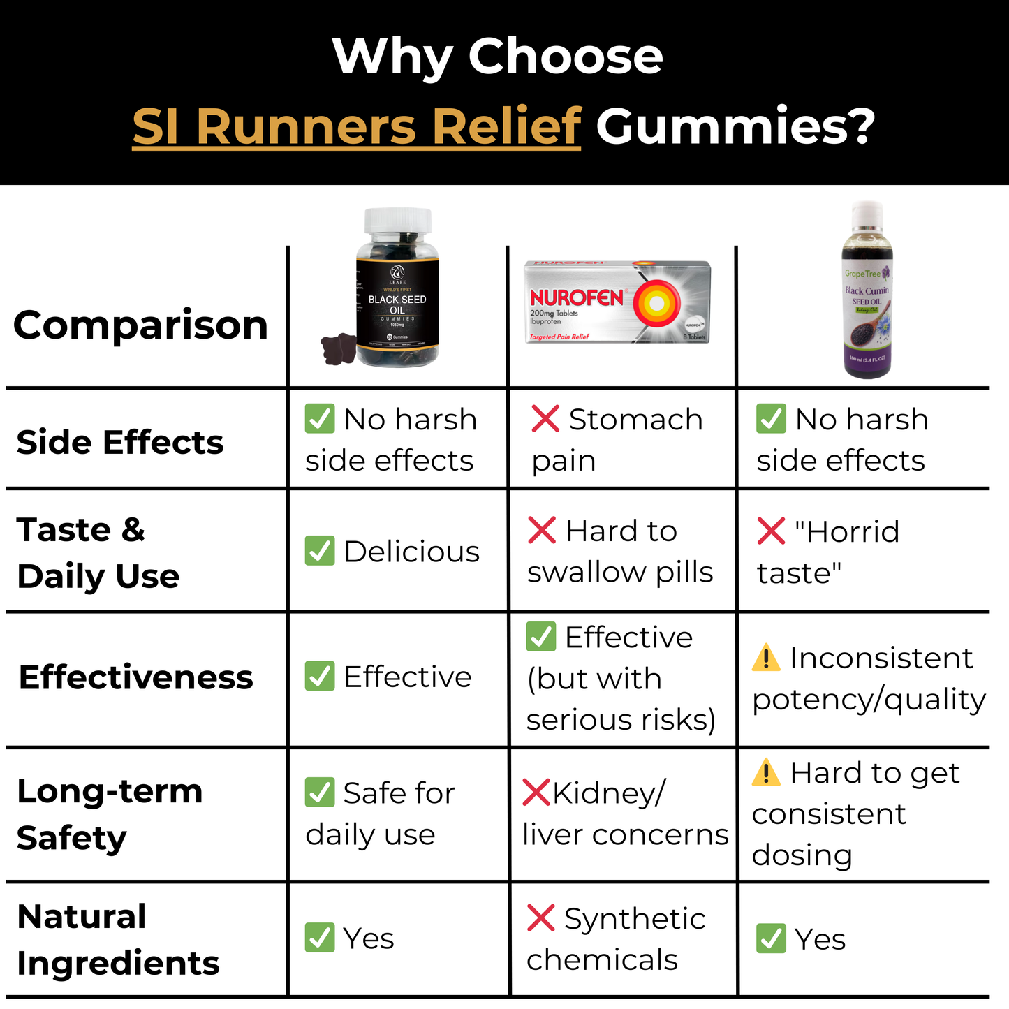SI Runners Relief Black Seed Oil Gummies