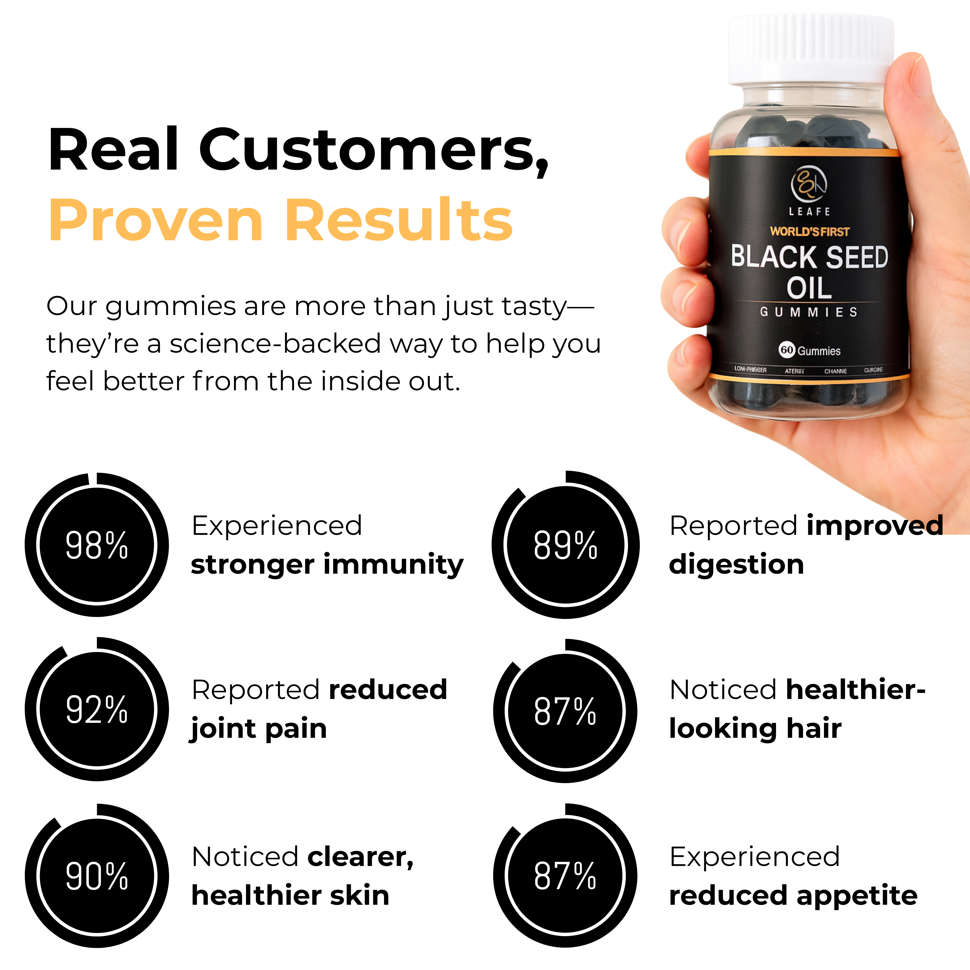 Black Seed & Honey Gummies