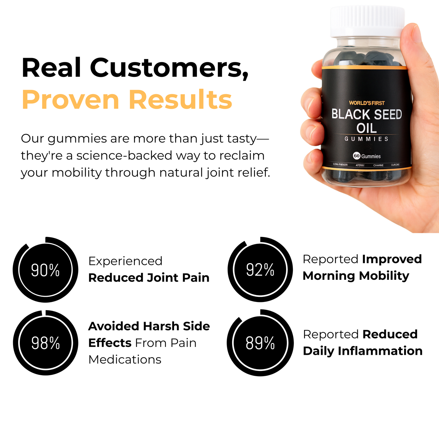 Black Seed & Honey Joint Relief Gummies